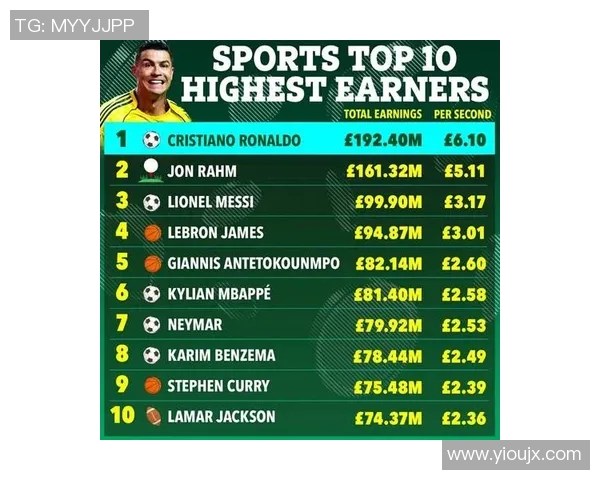 全球体育明星排行榜揭晓谁将登顶成为最受欢迎的运动偶像